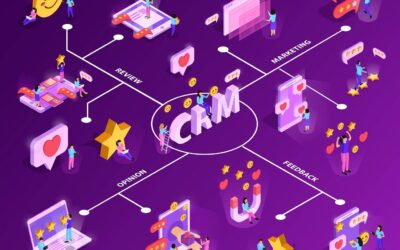 Reasons To Build A CRM-Powered Website For Your Business