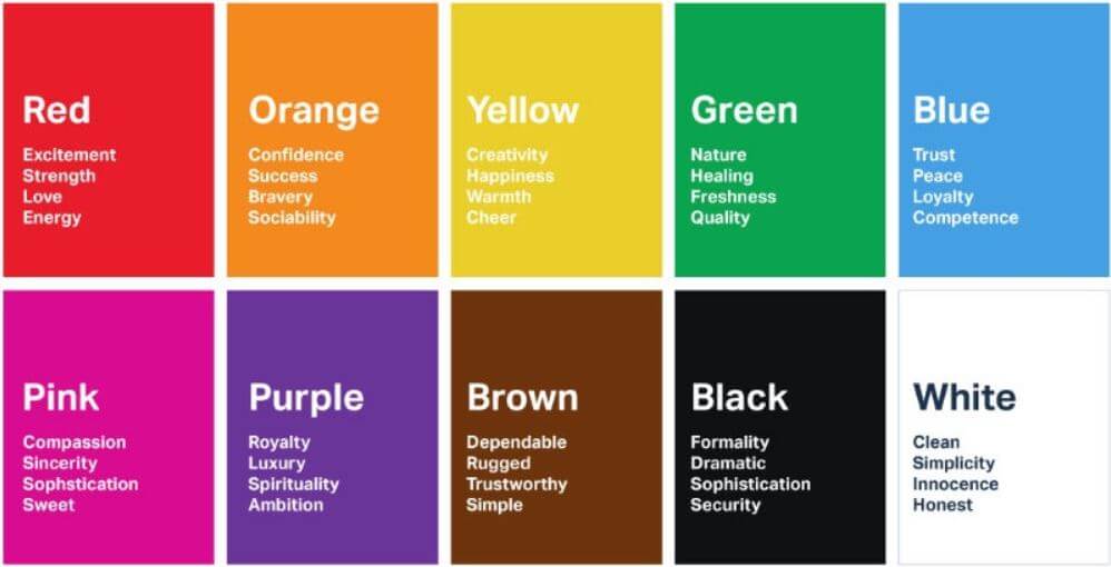 An infographic on colour psychology and each colour’s connotations.